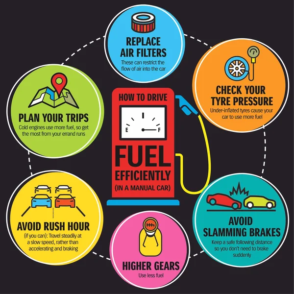 Smart Fuel-Saving Tips for Cars That Actually Work